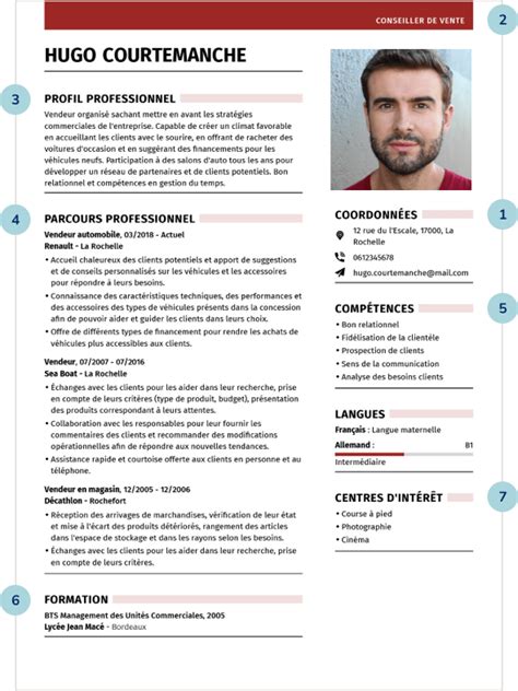 uno cvs|comment ecrire un cv.